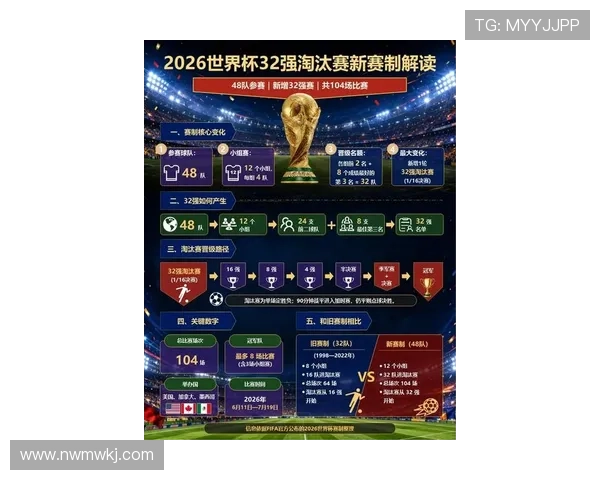 2026世界杯排名规则最新解析