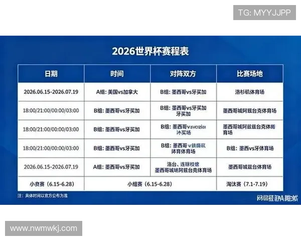 2026世界杯最新分组抽签规则详解