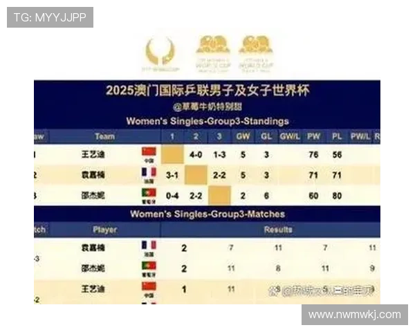 2026世界杯淘汰赛名单更新,巴拉圭和加拿大止步16强 2026世界杯淘汰赛名单更新,巴拉圭和加拿大止步16强